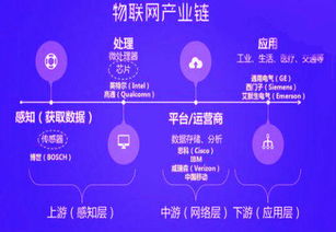 中國自主研發物聯網技術成為國際標準，引領全球網絡技術研發新浪潮